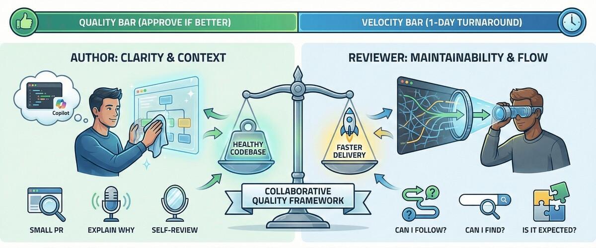 Cover image for Code Review Best Practices: A Framework for Collaborative Quality