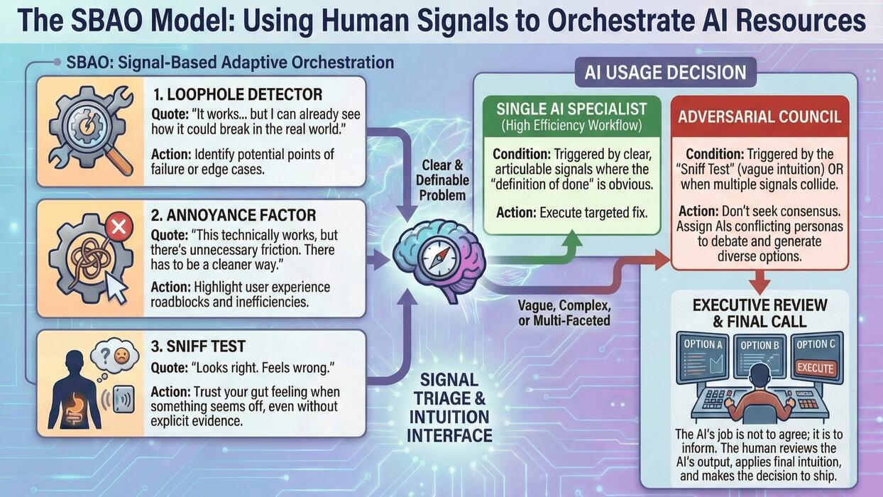 Cover image for The SBAO Secret: Turning a 5-Week Build into 5 Hours (Without Writing a Single Line of Code)